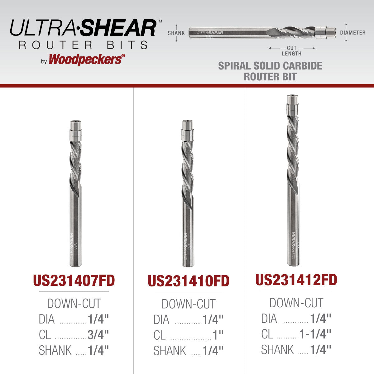 Flush Trim Router Bits - Solid Carbide - 1/4 Diameter - 3 Flute