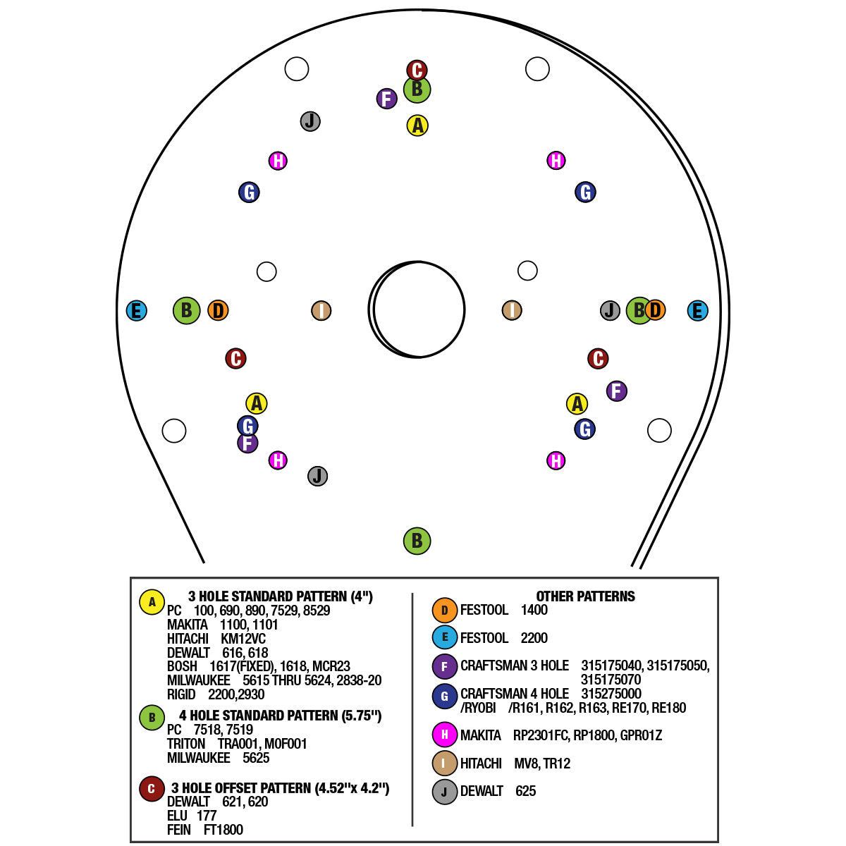 Ellipse Jig