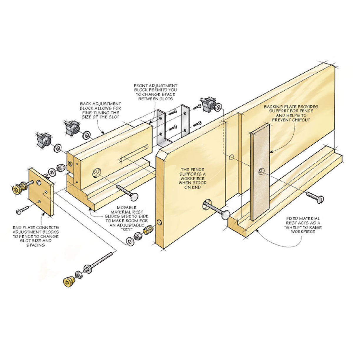 Woodsmith Box Joint Jig Plan