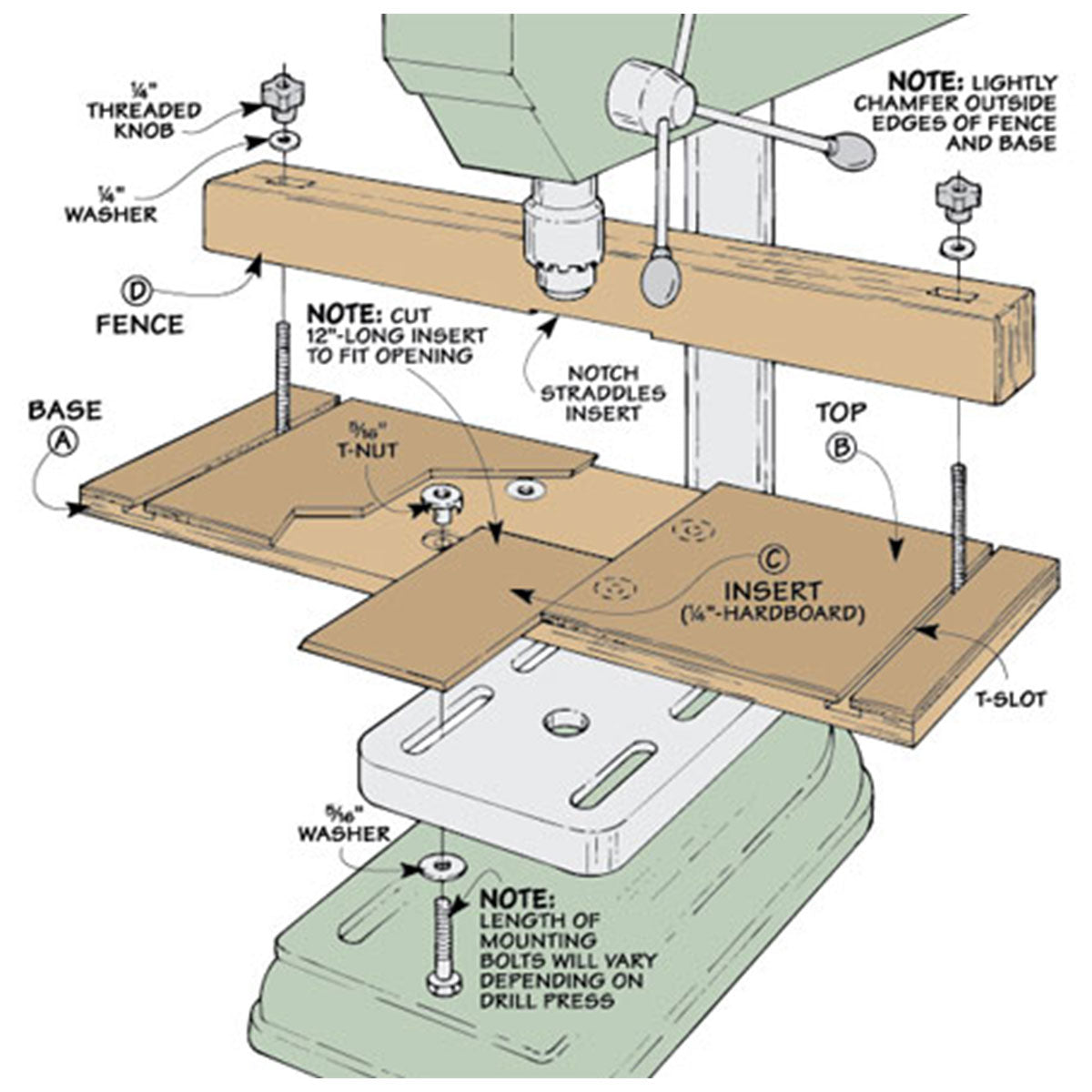 Woodsmith Drill Press Table & Fence Plan