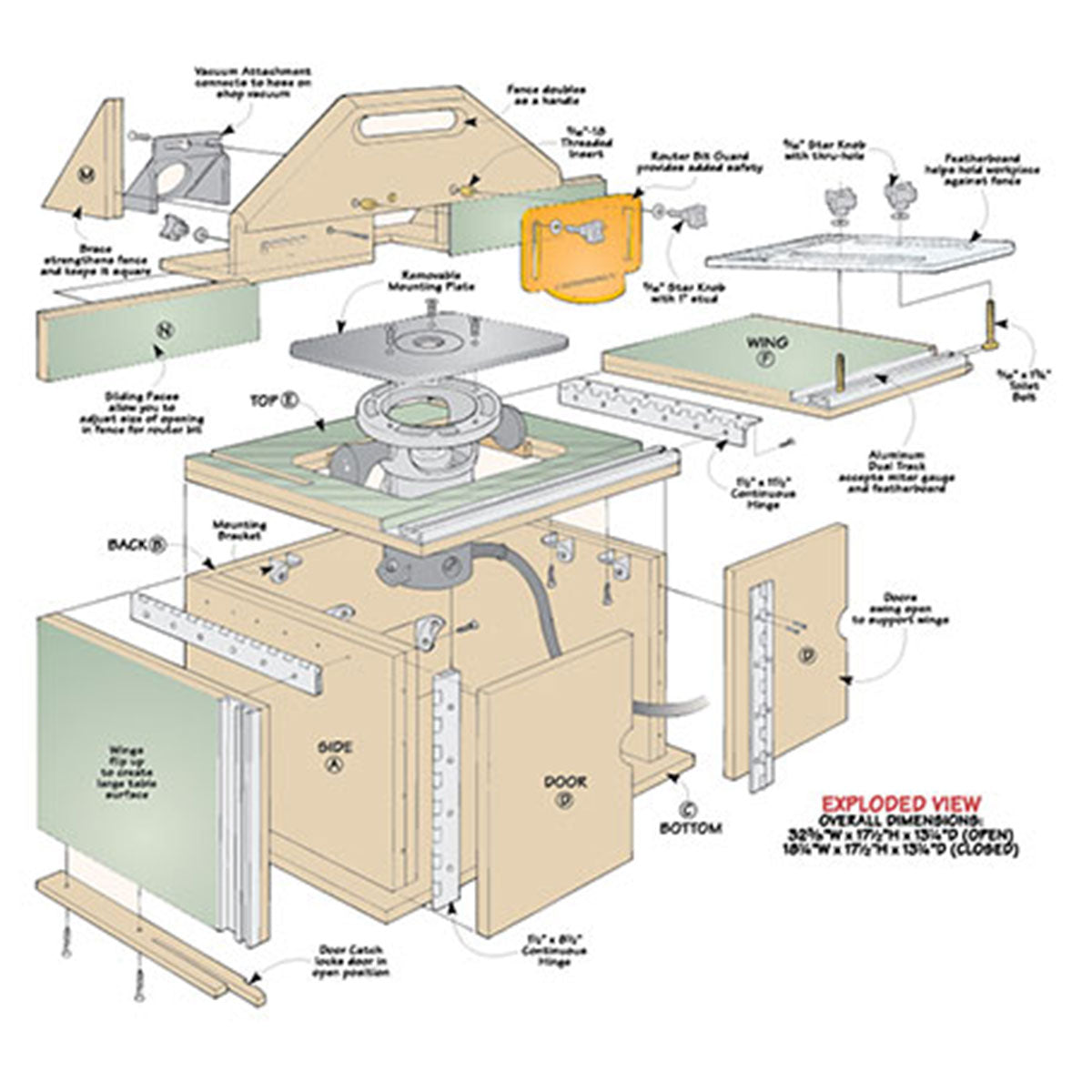Woodsmith Benchtop Router Table Plan