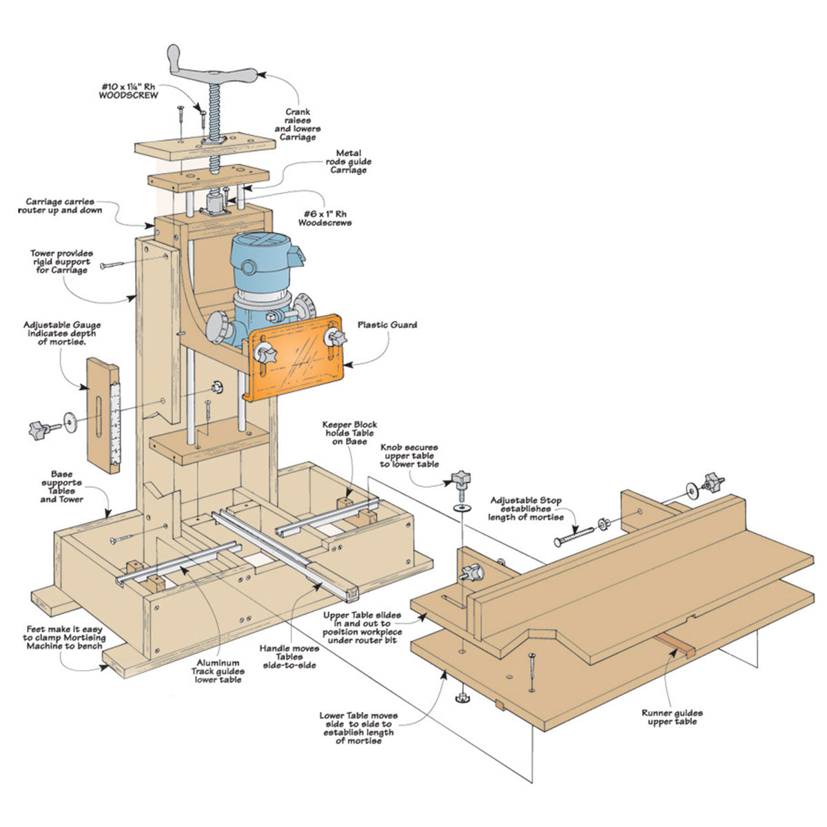 Woodsmith Mortising Machine Plan