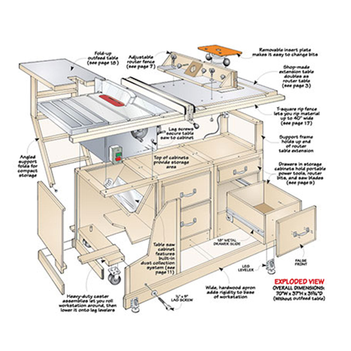 Woodsmith Compact Table Saw Station Plan