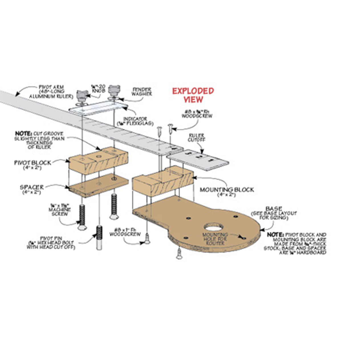 Woodsmith 5 Quick Router Jigs Plan