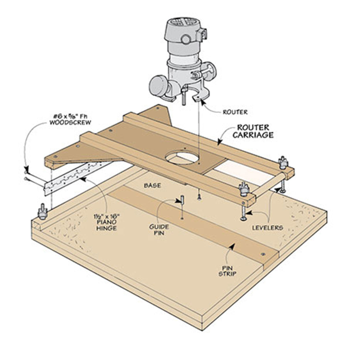 Woodsmith Shop-Made Pin Router Plan