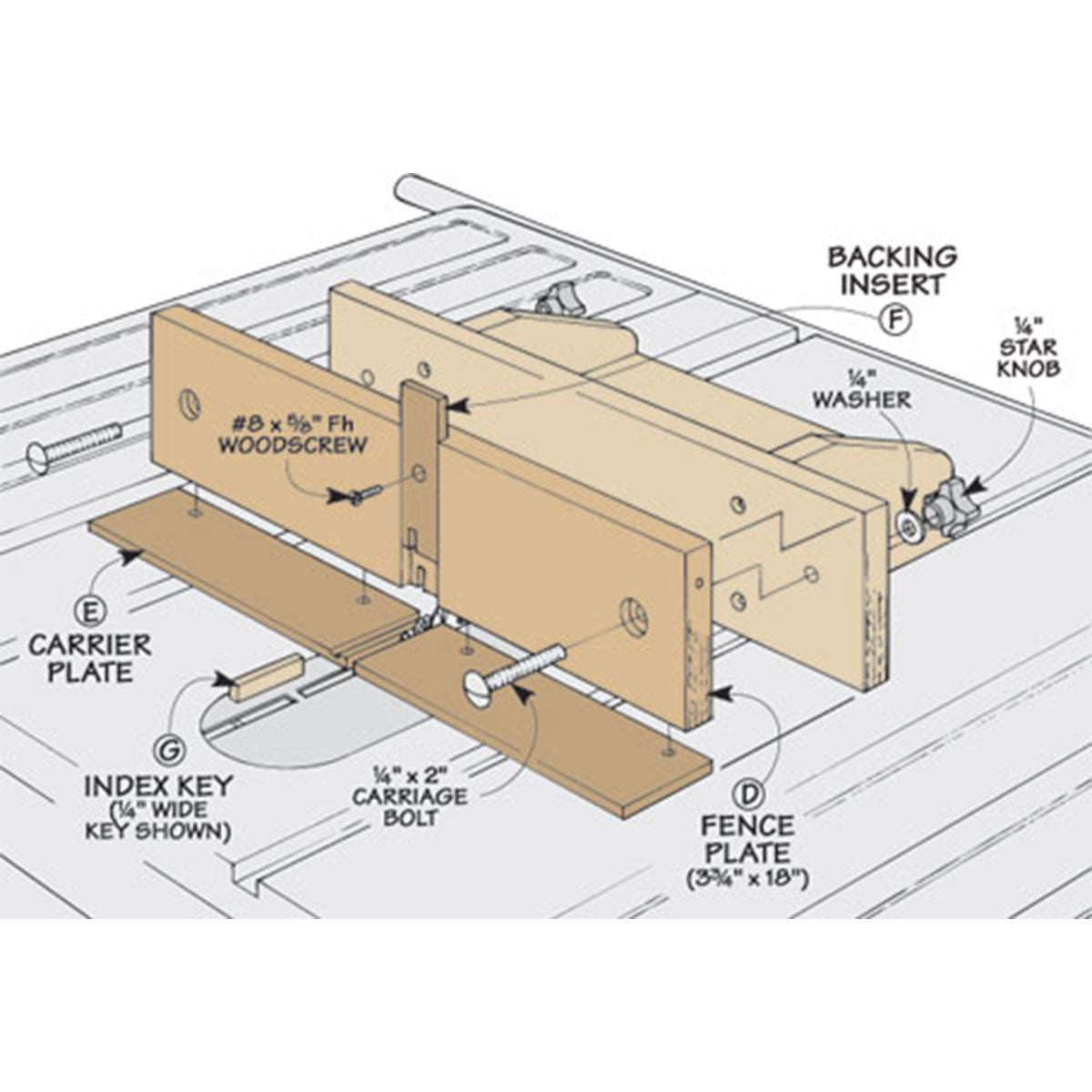 Woodsmith Adjustable Box Joint Jig Plan