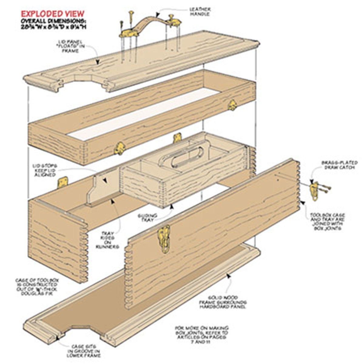 Woodsmith Carpenter’s Toolbox Plan