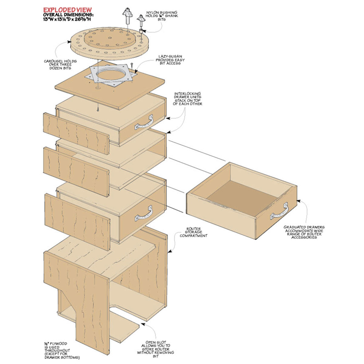 Woodsmith Router Storage System Plan