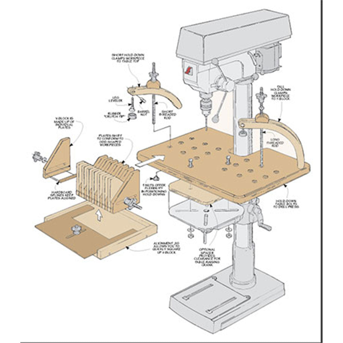 Woodsmith Adjustable V-Block System Plan