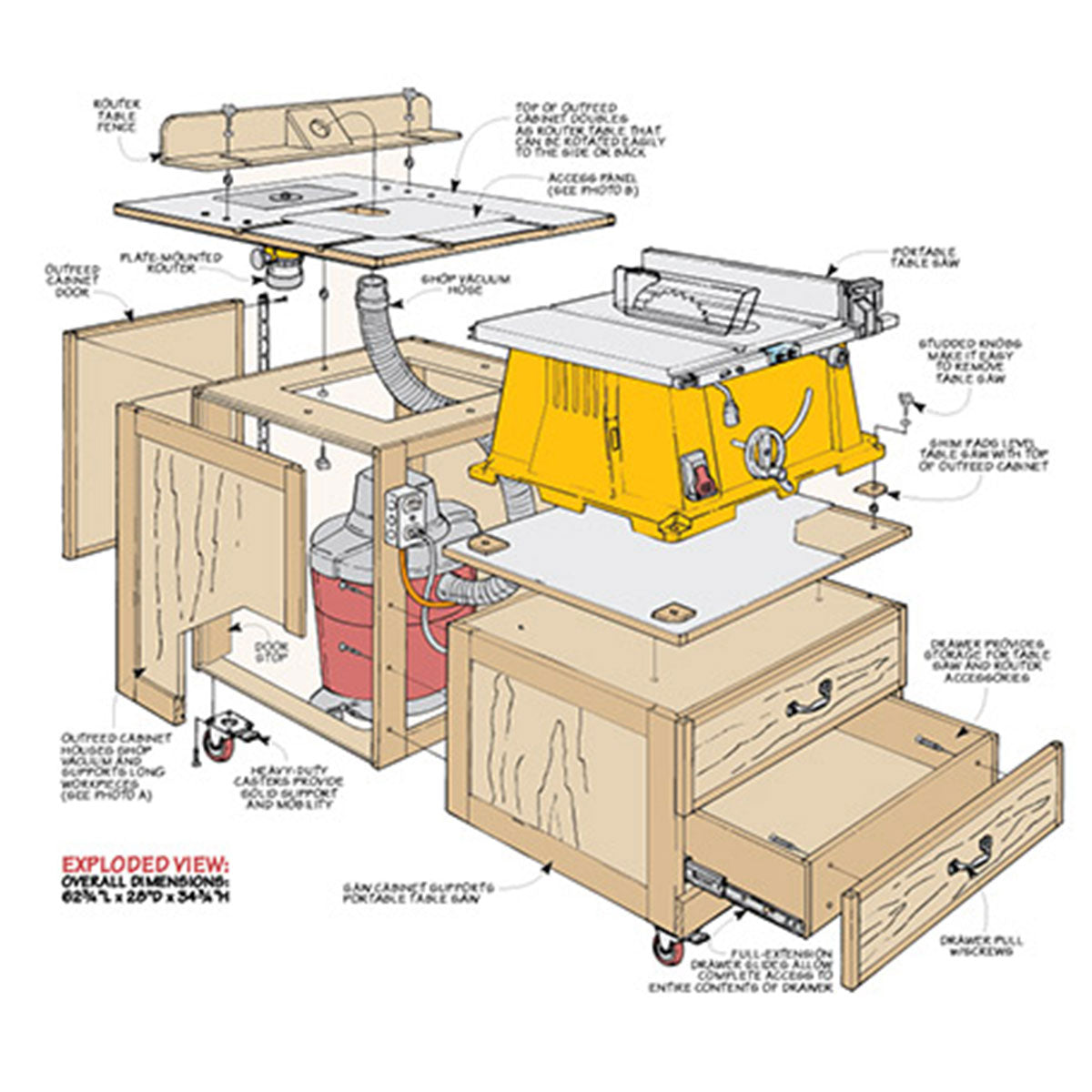 Woodsmith Table Saw/Router Table Cart Plan