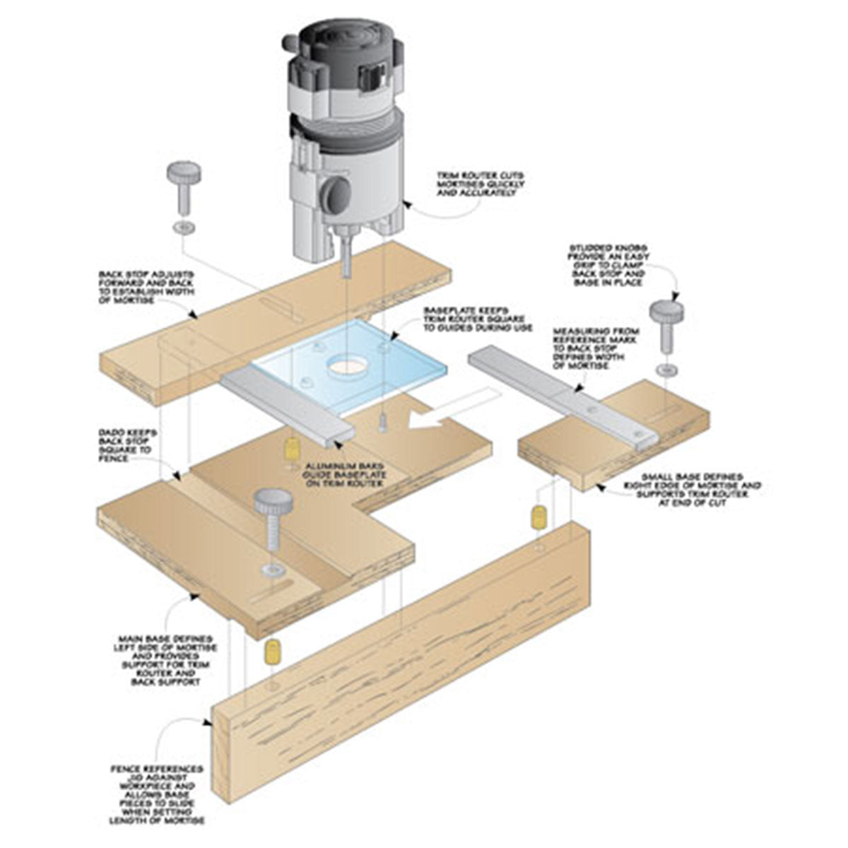 Woodsmith Hinge Mortising Jig Plan