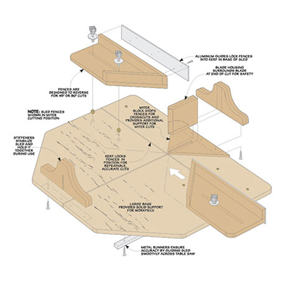 Woodsmith 3-in-1 Cut-Off Sled Plan