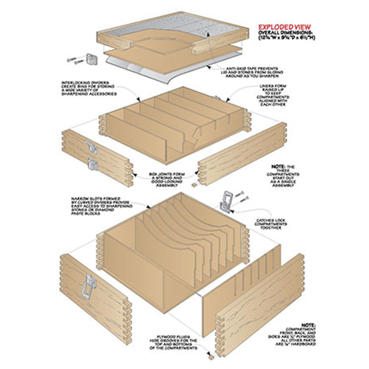 Woodsmith Sharpening Supplies Box Plan