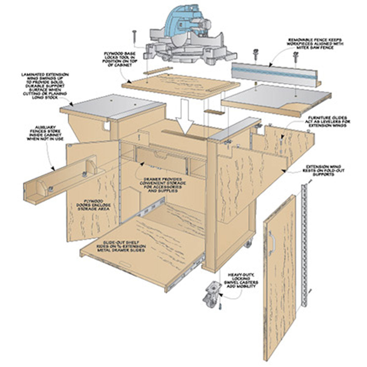 Woodsmith Dual Tool Workstation Plan