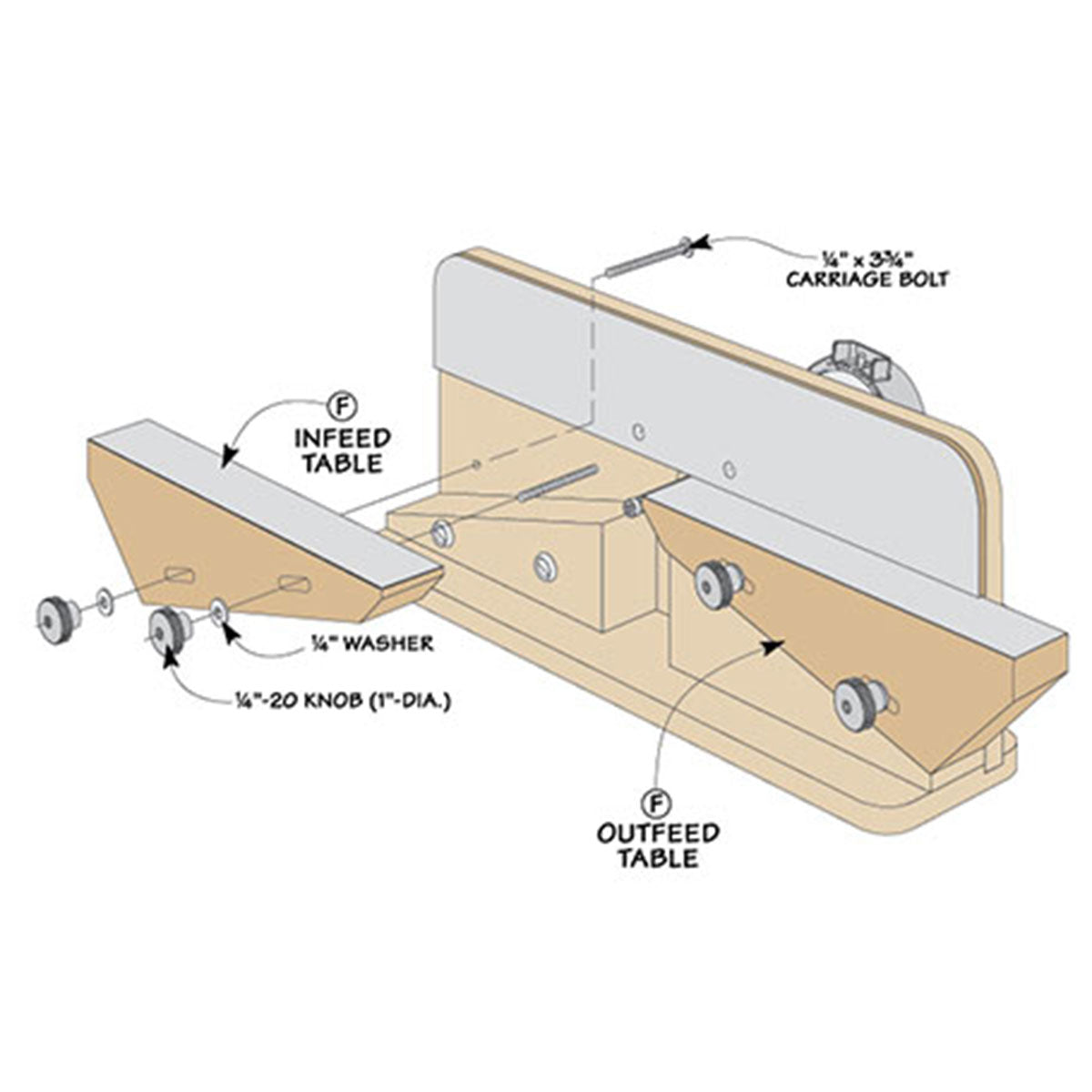 Woodsmith Shop-Built Router Jointer Standard Plan & Premium Shop Drawings