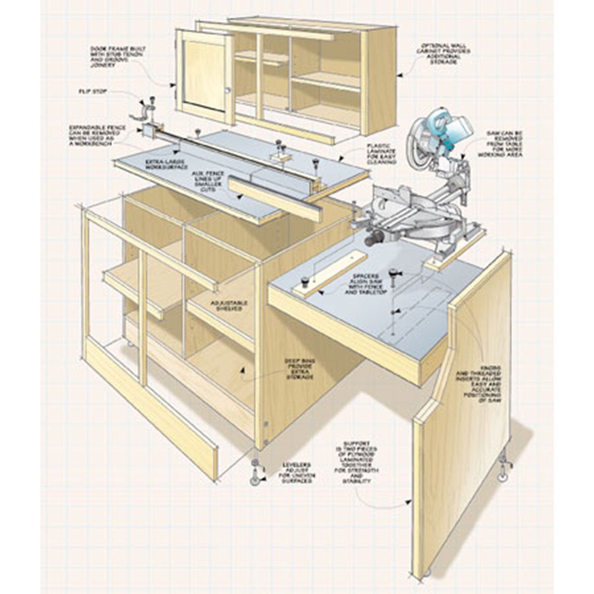 Woodsmith Miter Saw Workcenter Standard Plan & Premium Shop Drawings