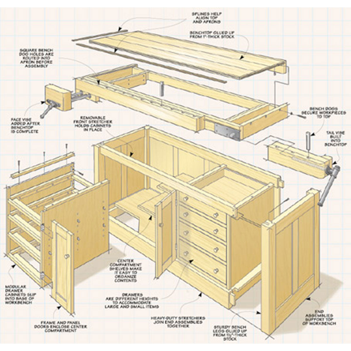 Woodsmith Cabinet-Base Workbench Standard Plan & Premium Shop Drawings