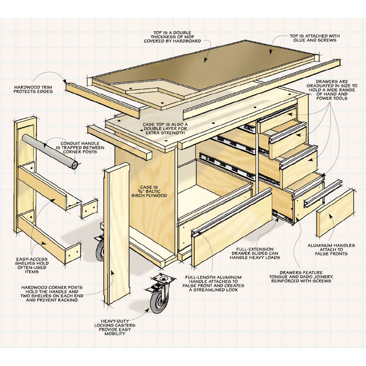 Woodsmith Roll-Around Work Cart Standard Plan & Premium Shop Drawings