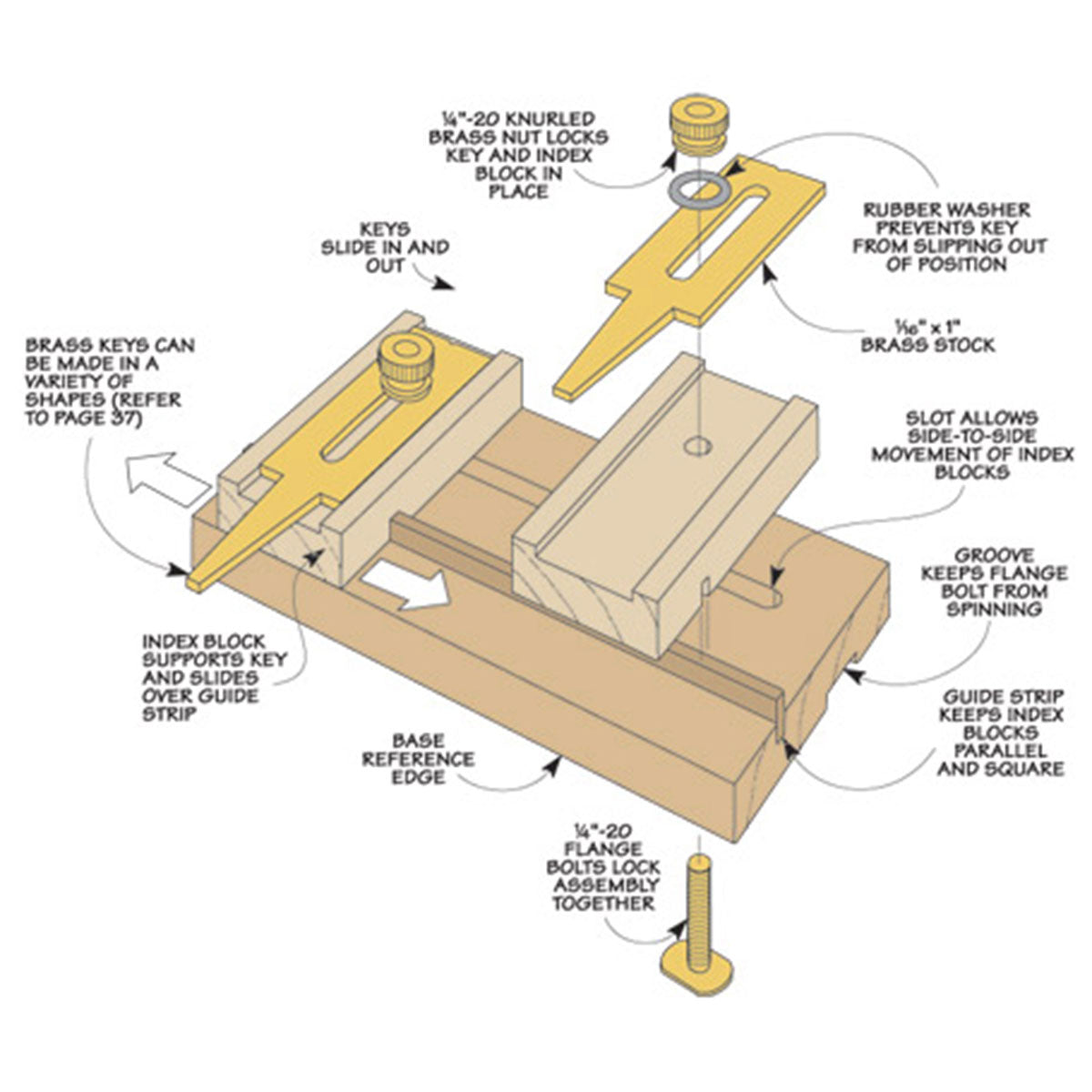Woodsmith All-Purpose Layout Tool Plan