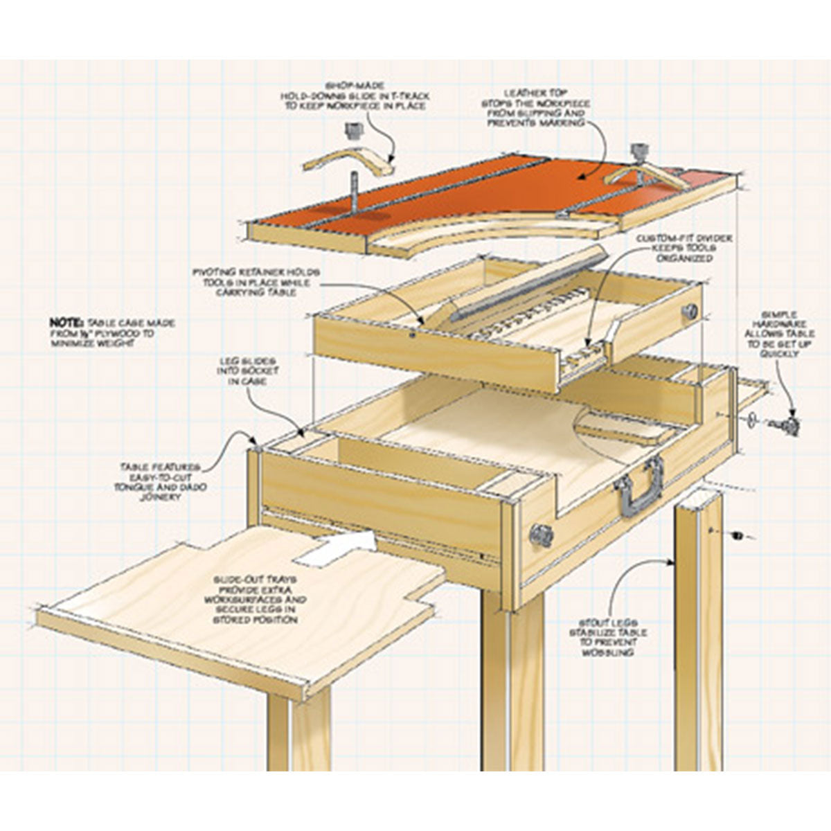 Woodsmith Multi-Purpose Table Plan