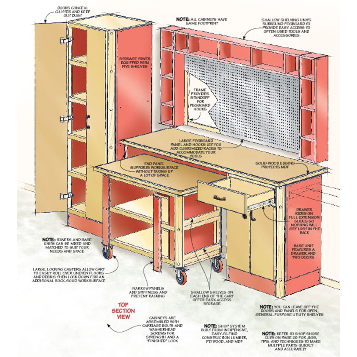 Woodsmith Shop Upgrade Plan