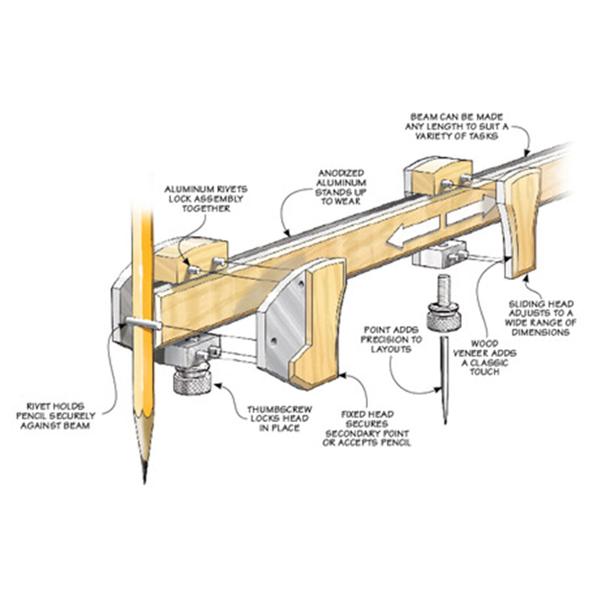 Woodsmith Shop-Made Beam Compass Plan