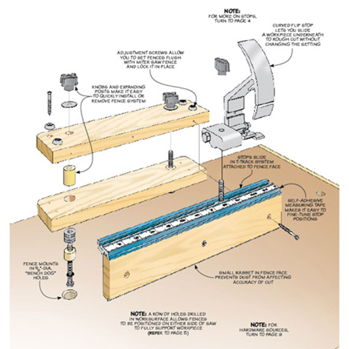 Woodsmith Benchtop Miter Saw Fence Standard Plan & Premium Shop Drawings