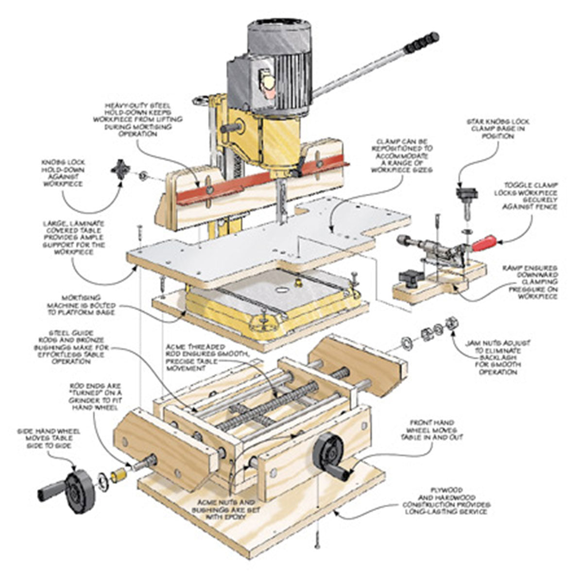 Woodsmith Precision Mortising Jig Standard Plan & Premium Shop Drawings