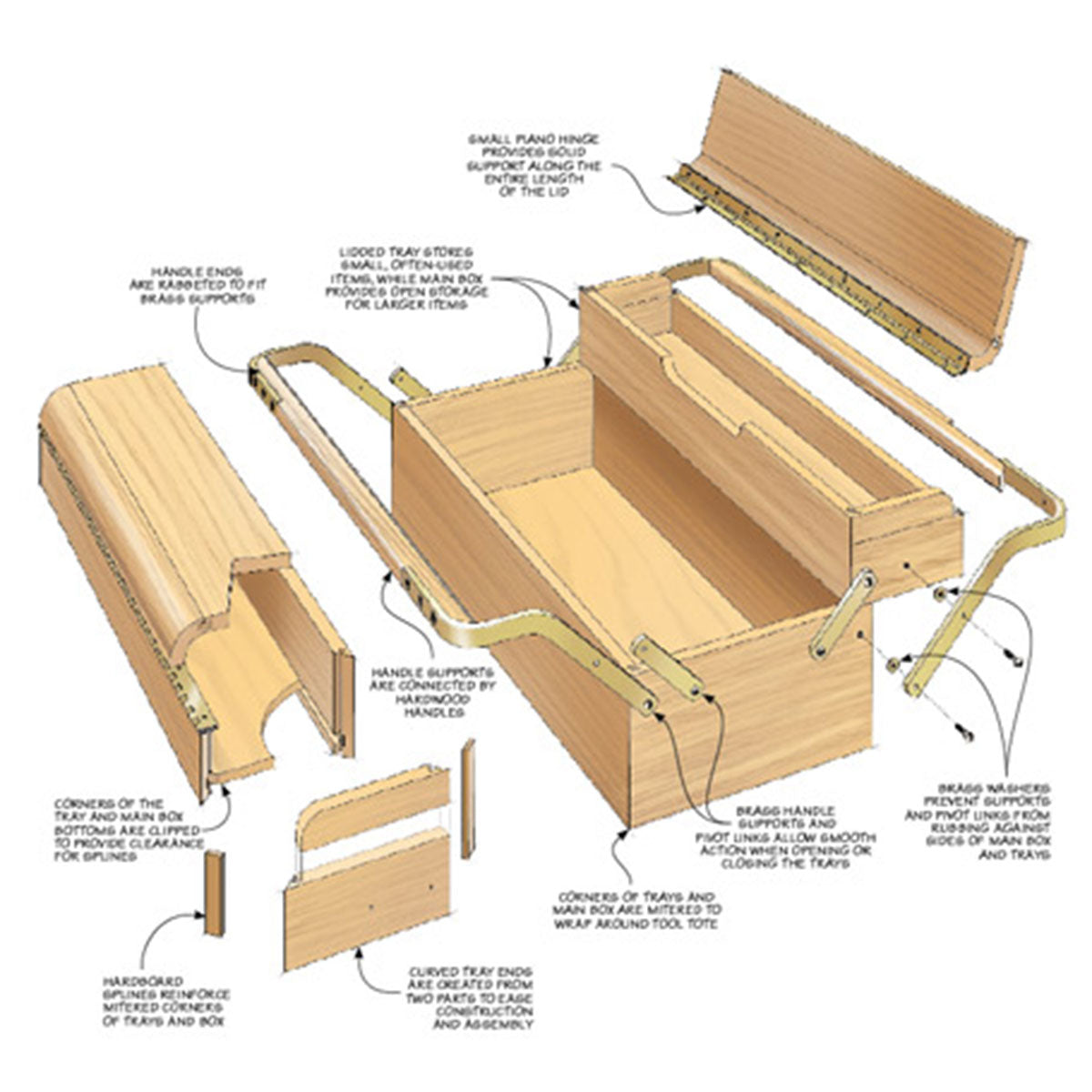 Woodsmith Magazine Tackle Box Tool Tote Plans