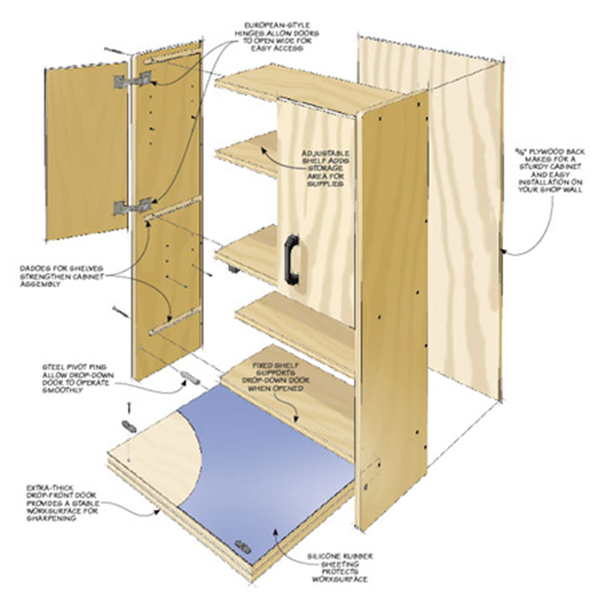 Woodsmith Wall-Mounted Sharpening Center Plan
