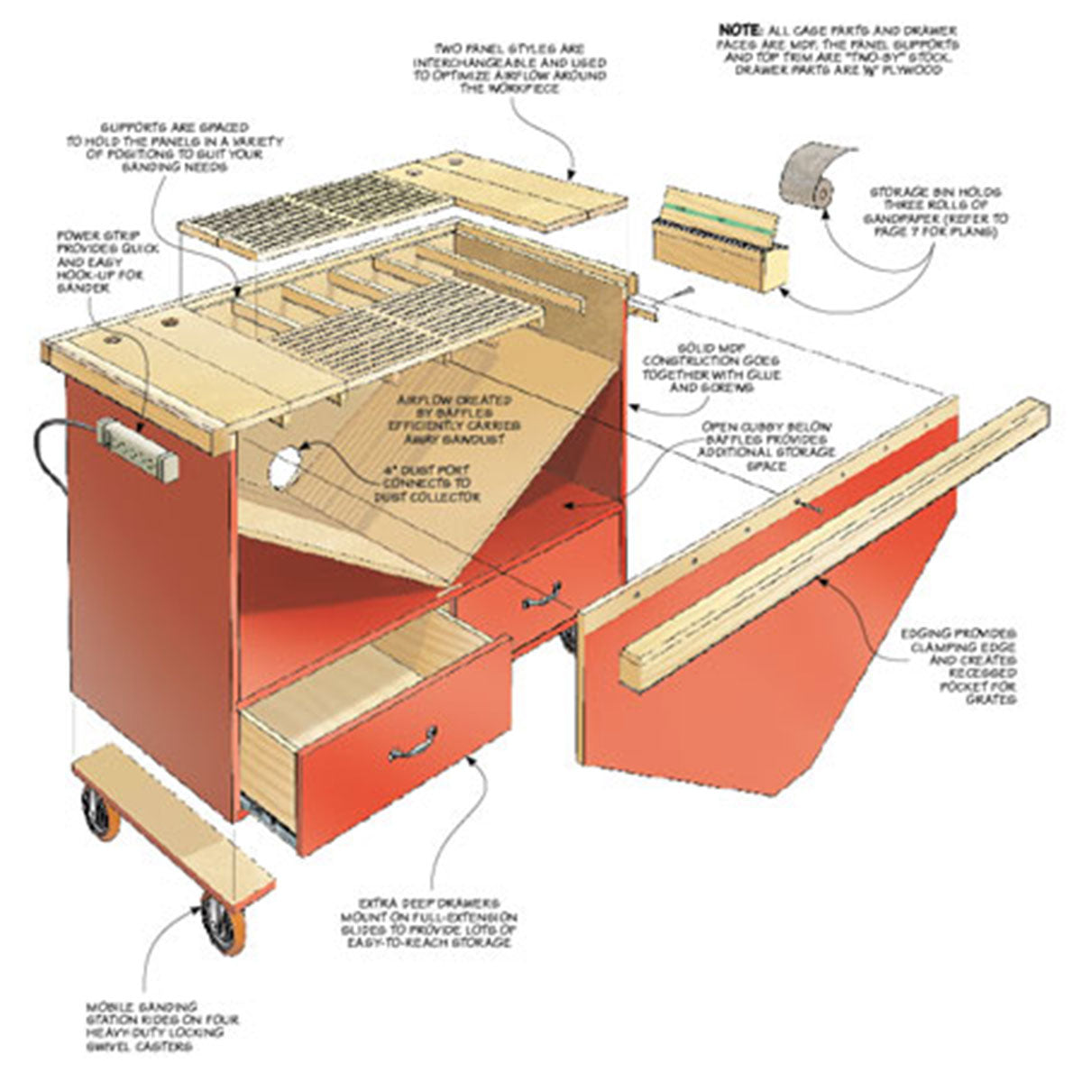 Woodsmith Mobile Sanding Station Plan