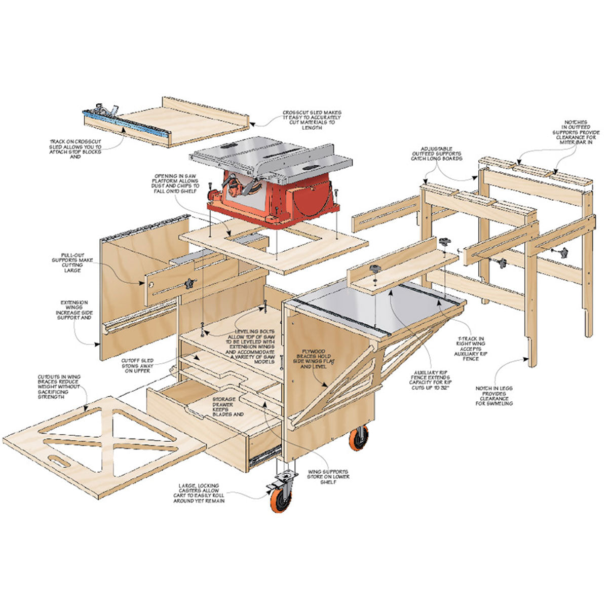 Woodsmith Table Saw Workstation Standard Plan & Premium Shop Drawings