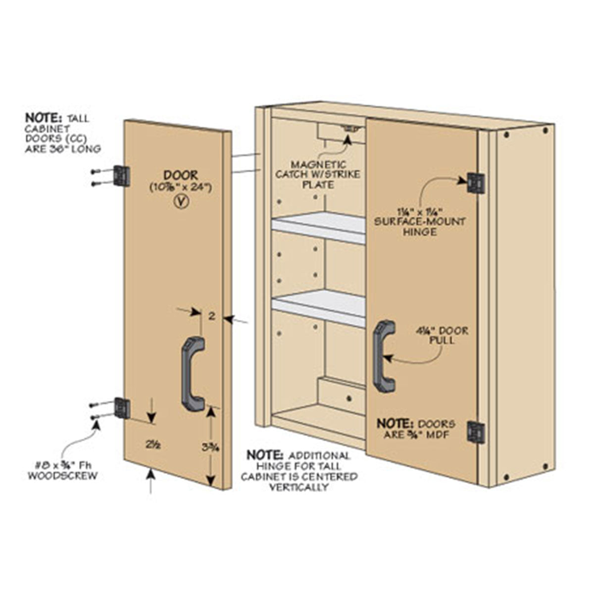Woodsmith Modular Garage Storage Plan