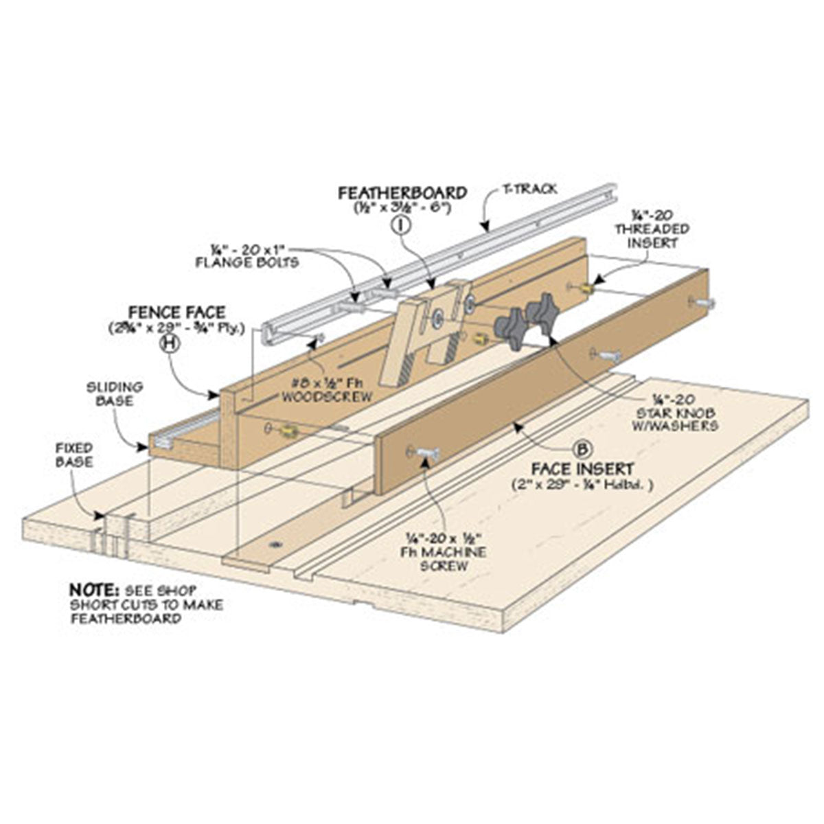 Woodsmith Precision-Cutting Small Parts Jig Plan