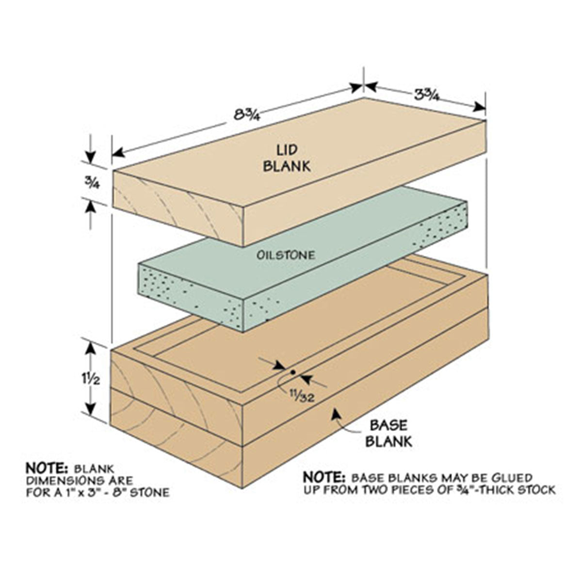 Woodsmith Sharpening Stone Storage Box Plan