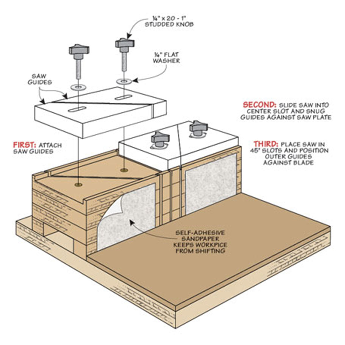Woodsmith Handsaw Miter Box Plan