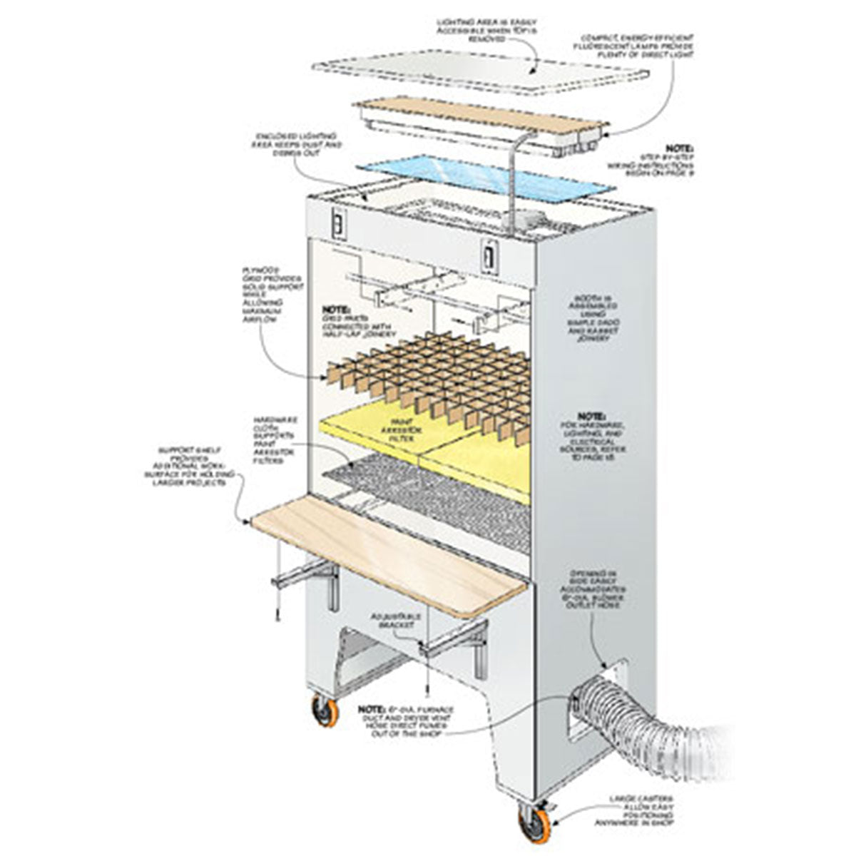 Woodsmith Roll-Around Finishing Center Standard Plan & Premium Shop Drawings