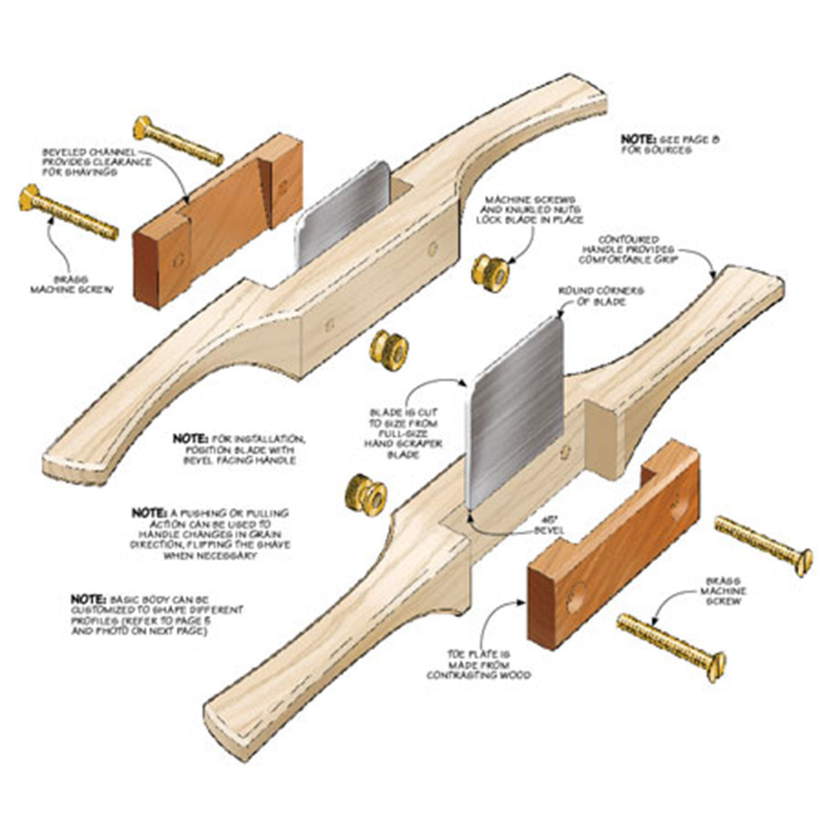 Woodsmith Custom Scraper Shaves Plan
