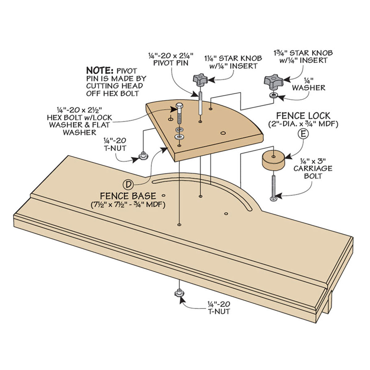 Woodsmith Shop-Made Shooting Board Plan