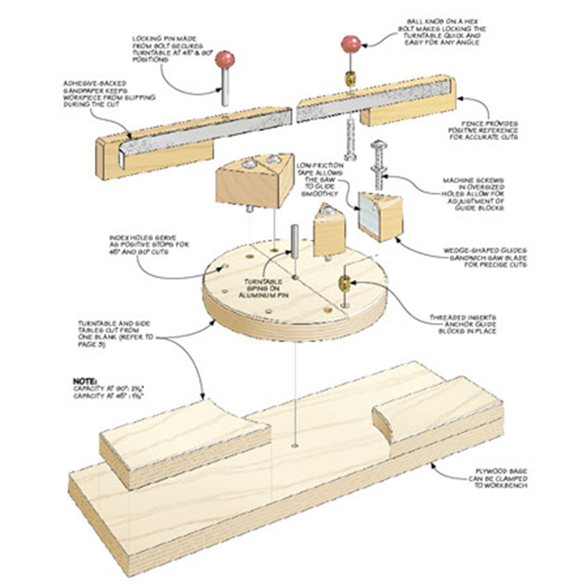 Woodsmith Pull Saw Miter Box Standard Plan & Premium Shop Drawings