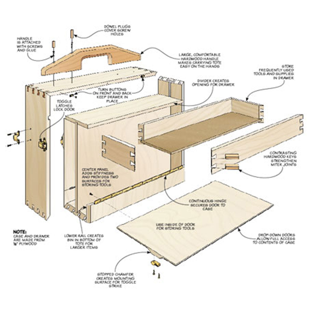 Woodsmith Drop-Side Tool Tote Standard Plan & Premium Shop Drawings