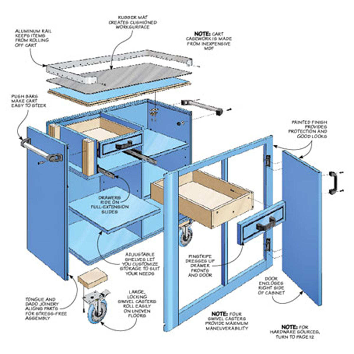 Woodsmith Low-Cost Utility Cart Plan
