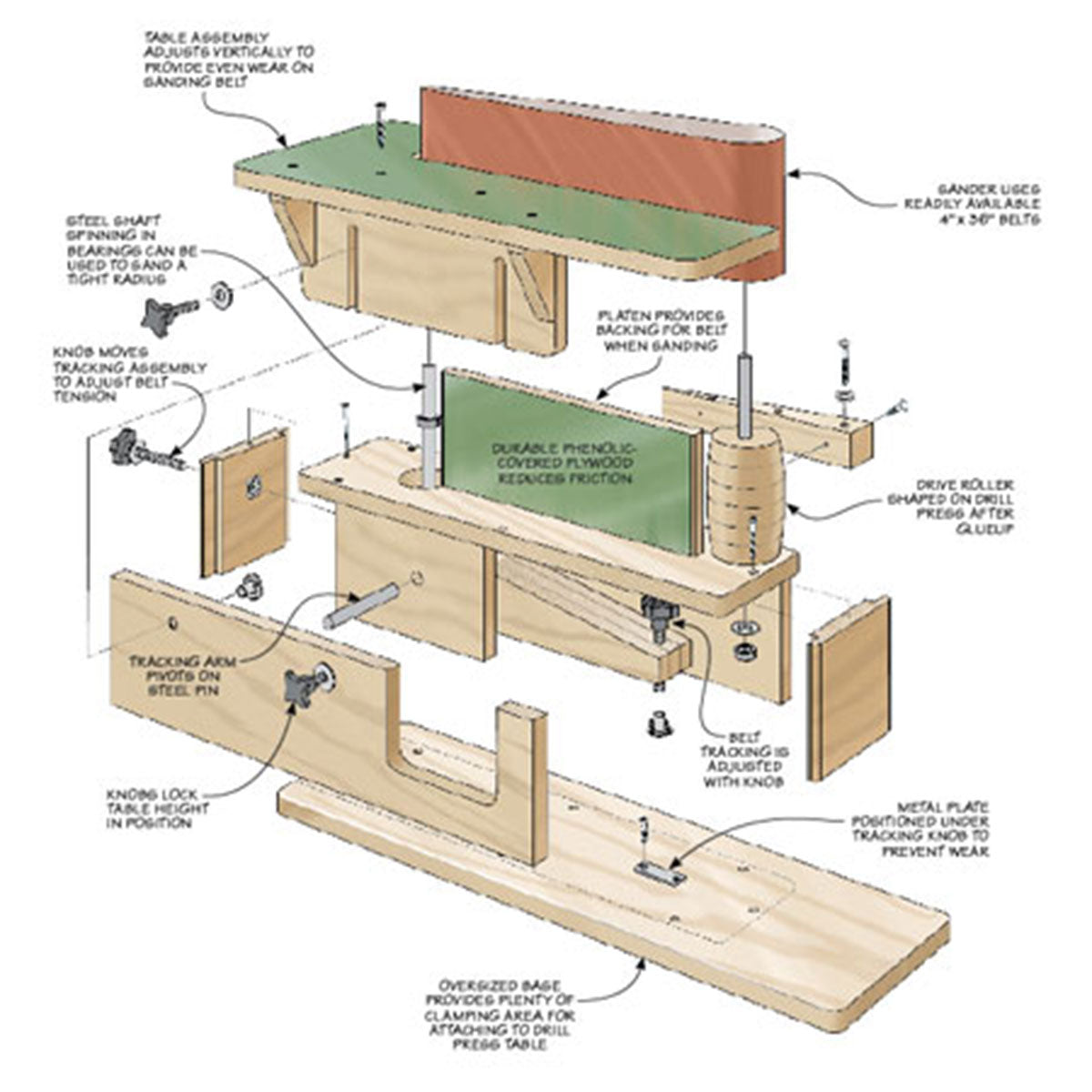 Woodsmith Drill Press Edge Sander Standard Plan & Premium Shop Drawings
