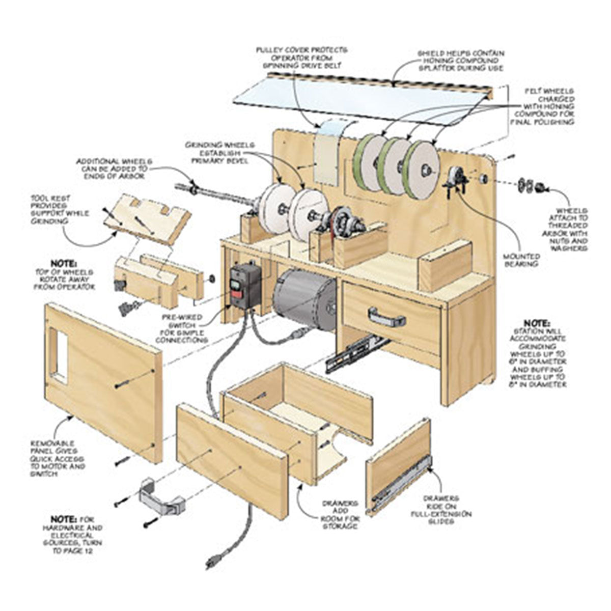 Woodsmith Multi-Wheel Sharpening Station Standard Plan & Premium Shop Drawings