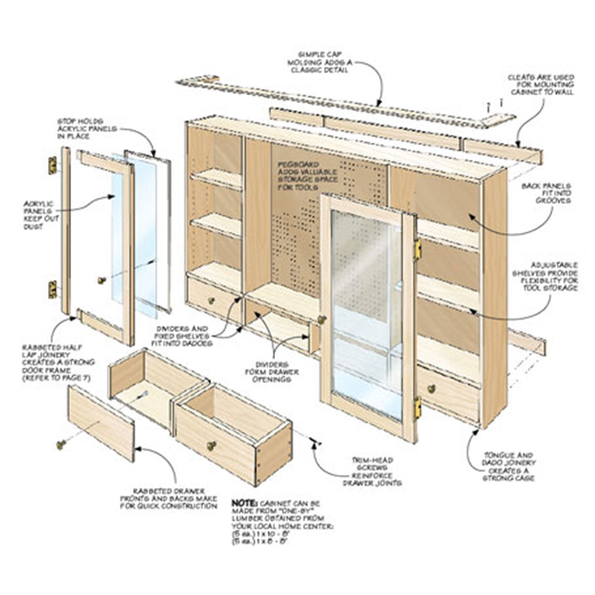 Woodsmith Pegboard Tool Cabinet Standard Plan & Premium Shop Drawings