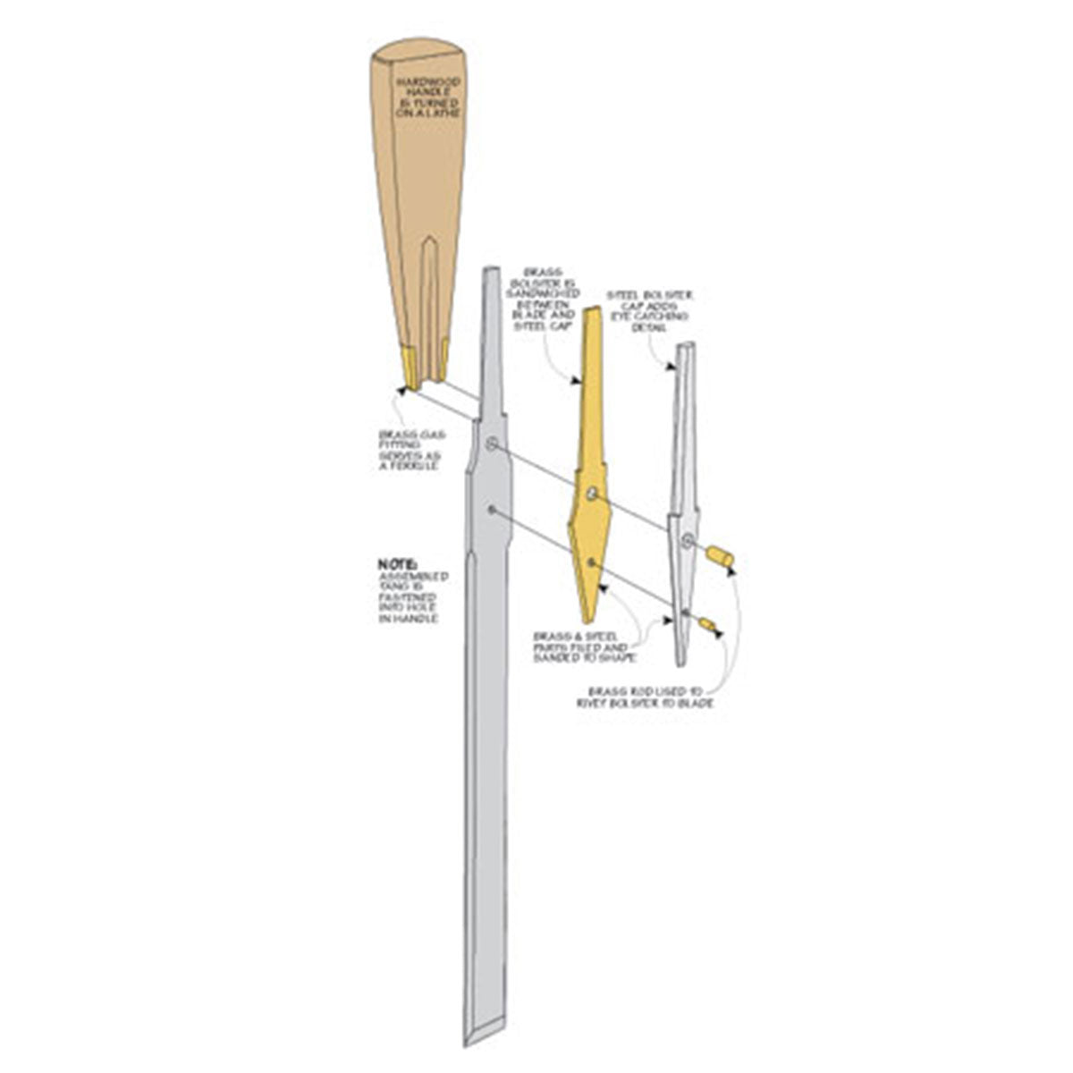 Woodsmith Custom Chisel Set Plan