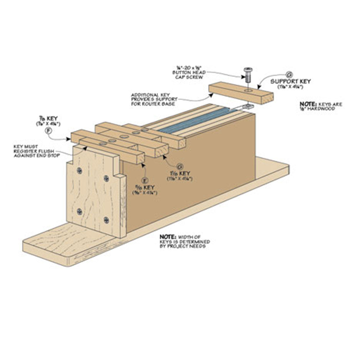 Woodsmith Finger Joint Jig Standard Plan & Premium Shop Drawings