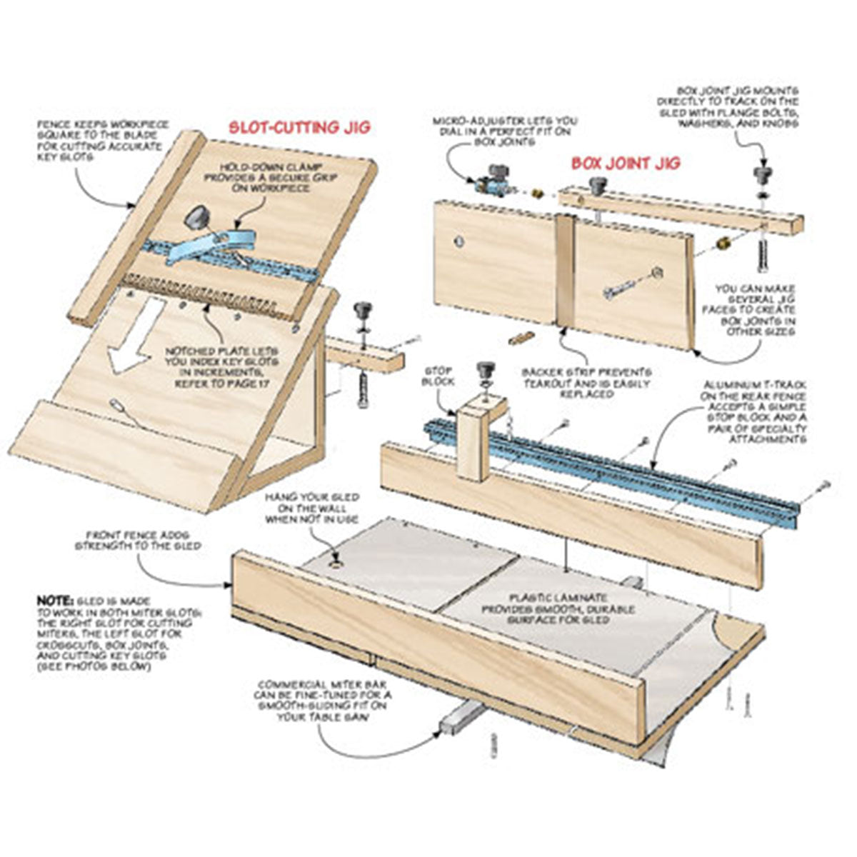 Woodsmith 4-in-1 Box Building Sled Standard Plan & Premium Shop Drawings