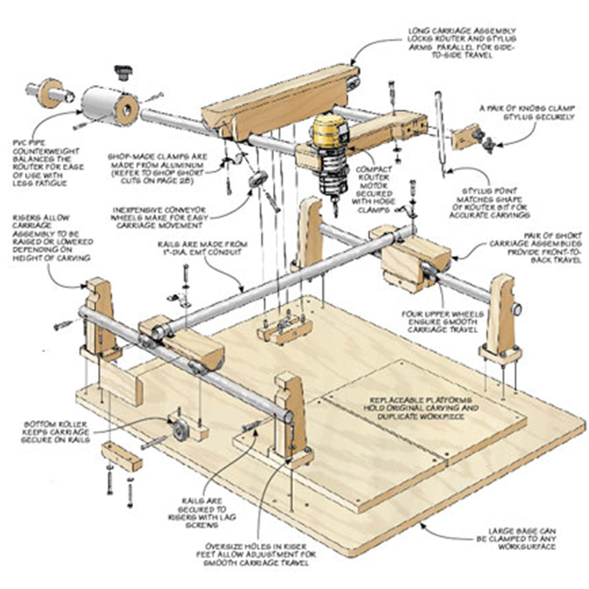 Woodsmith Carving Duplicator Standard Plan & Premium Shop Drawings