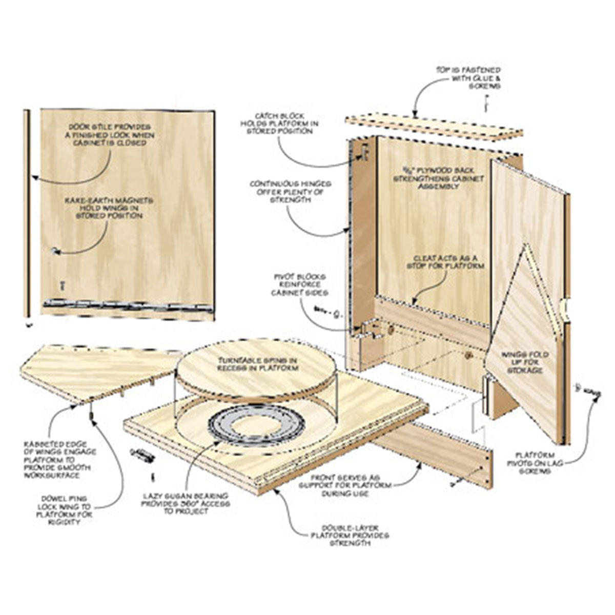 Woodsmith Fold-Up Finishing Station Standard Plan & Premium Shop Drawings